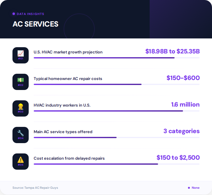 Key facts about ac services